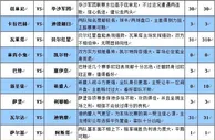 胜负彩16100期大势分析：贝尔红星谨防冷门