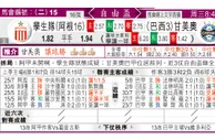 东方拆局(巴西盃)