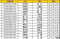 胜负彩第19145期初盘推荐