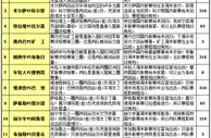 胜负彩15104期赛程解读：中央陆军主场占优