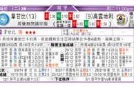 东方拆局(英乙)