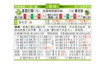 东方拆局(葡超)