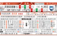 东方拆局(澳職)