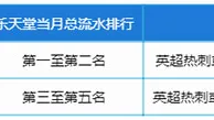 【赞助】乐天堂邀您英超豪华游 英国顶级足球盛宴 豪华观赛体验！