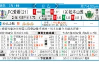 东方拆局(澳職)