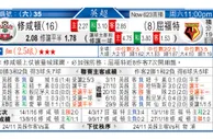 东方拆局(瑞典超)