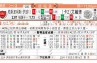 东方拆局(歐冠盃)