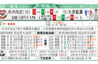 东方拆局(英甲)