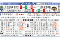 东方拆局(美聯)