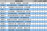 胜负彩15108期赔率分析：顿涅矿工不败局面
