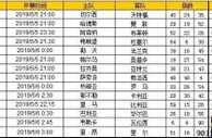 胜负彩第19064期初盘推荐