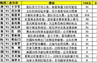 胜负彩15092期填单技巧：金杯赛强弱较分明