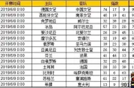 胜负彩第19075期初盘推荐