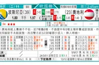东方拆局(歐國聯)