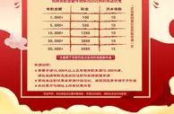 战神喜迎国庆 存送奖不停