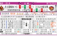 东方拆局(自由盃)