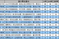胜负彩15118期盘口分析：塞萨洛尼不败局面