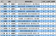 胜负彩15084期赔率分析：中国女足力拼劲敌