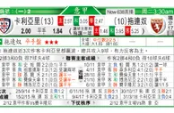 东方拆局(意甲)