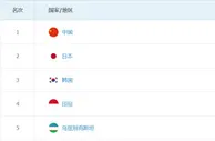 玩球头条：中国军团亚运总结 连续10届领跑奖牌榜 金牌数创16年来最低