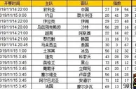 胜负彩第19155期初盘推荐