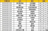 胜负彩第19168期初盘推荐