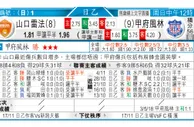 东方拆局(德乙)