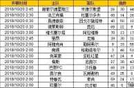 胜负彩第18134期初盘推荐