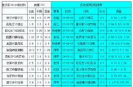 胜负彩18114相同赔率：英格兰西班牙需防平