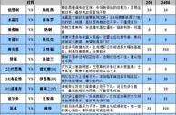 胜负彩16118期大势分析：大盘场次重点防冷