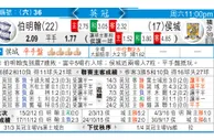 东方拆局(英總盃)