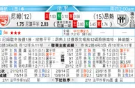 东方拆局(英超)