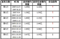 双色球6亿派奖难破发展瓶颈
