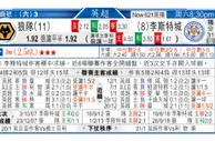 东方拆局(英超)