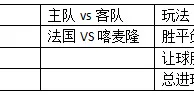 周一103:法国出战友谊赛主场或取小胜