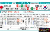 东方拆局(世青盃)