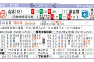 东方拆局(瑞典超)