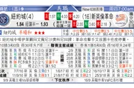 东方拆局(美聯)