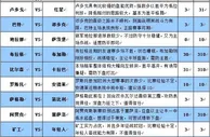 胜负彩16018期大势分析：凯尔特人客战凶险