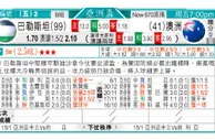 东方拆局(亞洲盃)