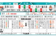 东方拆局(歐冠盃)