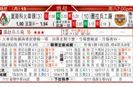 东方拆局(荷甲)