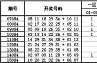大乐透第16084期历史同期走势解析