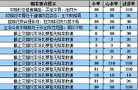 胜负彩15073期数据分析：皇马主场需防平