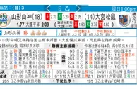 东方拆局(挪超)