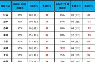大乐透第17058期专家杀号前区值得多多关注