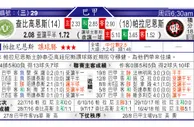 东方拆局(巴甲)