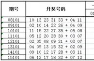 大乐透第16101期历史同期走势解析
