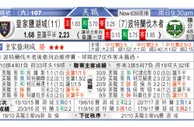 东方拆局(美聯)