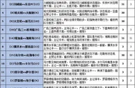 胜负彩16106期填单策略：日职头名争夺激烈